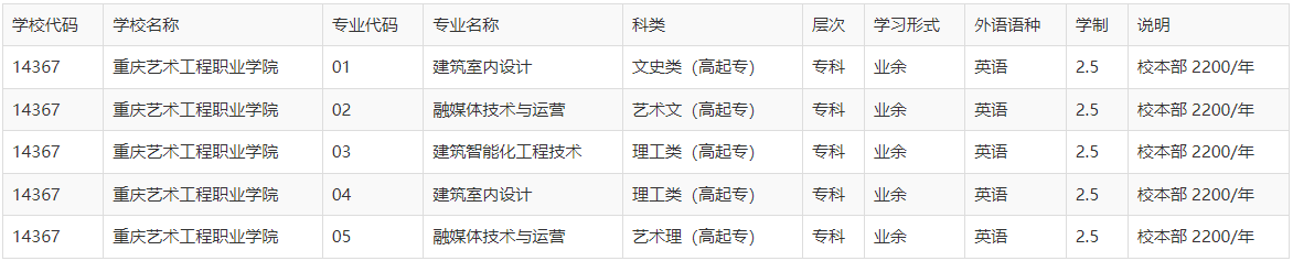 重庆艺术工程职业学院成人高考可以高起本吗?哪些人员不能参加? 重庆艺术工程职业学院成人高考可以高起本吗?哪些人员不能参加?