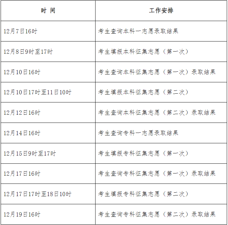 2024年河北省成人高考征集志愿填报时间为:12月8日9时起 2024年河北省成人高考征集志愿填报时间为:12月8日9时起