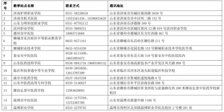 山东中医药大学成人高考学习中心有哪些?可以修改吗? 山东中医药大学成人高考学习中心有哪些?可以修改吗?