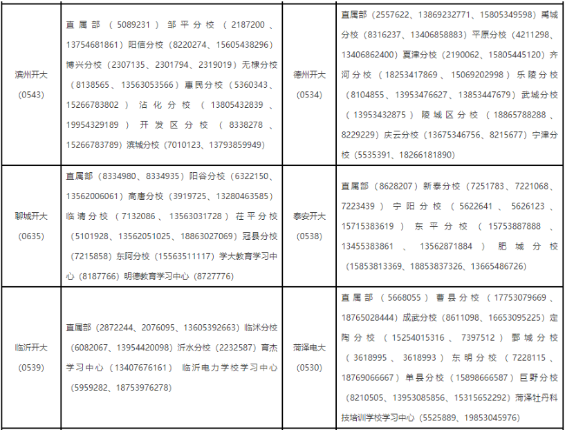 山东开放大学学习中心有哪些?报名要准备哪些材料? 山东开放大学学习中心有哪些?报名要准备哪些材料?