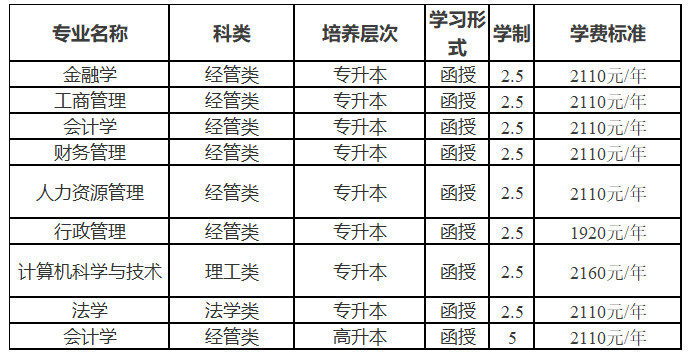 吉林财经大学2024年高等学历继续教育(成人高考)招生简章 吉林财经大学2024年高等学历继续教育(成人高考)招生简章