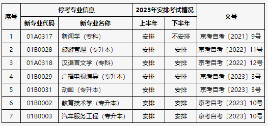 关于公布北京市高等教育自学考试2025年考试安排及有关事项的通知 关于公布北京市高等教育自学考试2025年考试安排及有关事项的通知