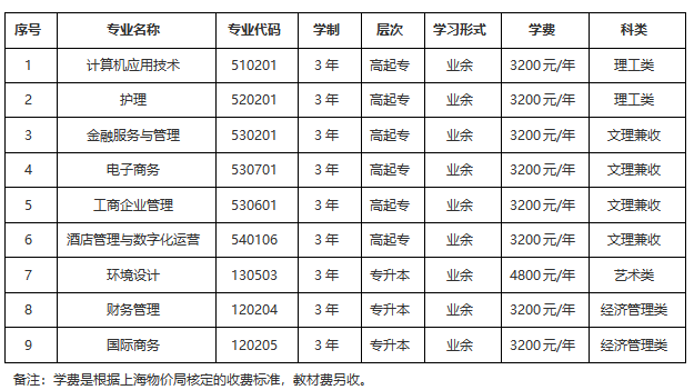 上海立达学院成人高考报名官网是哪个?报名专业有哪些? 上海立达学院成人高考报名官网是哪个?报名专业有哪些?