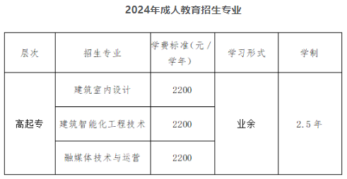重庆艺术工程职业学院成人高考招生计划的怎样的?招生要求是什么? 重庆艺术工程职业学院成人高考招生计划的怎样的?招生要求是什么?