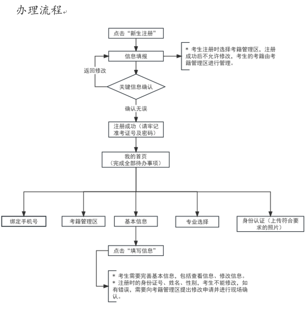 2025年上半年天津市高等教育自学考试报考须知 2025年上半年天津市高等教育自学考试报考须知