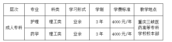 重庆三峡医药高等专科学校成人高考怎么报名?招生专业有哪些? 重庆三峡医药高等专科学校成人高考怎么报名?招生专业有哪些?