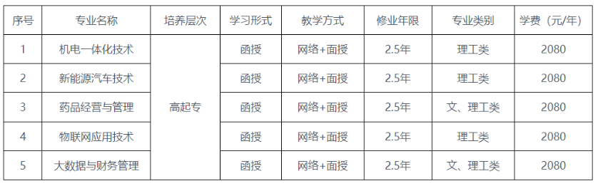 重庆轻工职业学院成人高考录取办法是什么?报考条件有哪些? 重庆轻工职业学院成人高考录取办法是什么?报考条件有哪些?