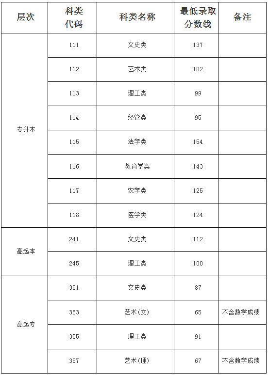 2024年海南省成人高考征集志愿填报时间为:12月25日9:00至12月26日17:00 2024年海南省成人高考征集志愿填报时间为:12月25日9:00至12月26日17:00