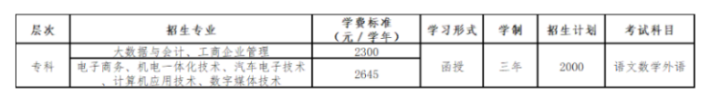 广东工贸职业技术学院的考试科目有哪些?大专专业有哪些? 广东工贸职业技术学院的考试科目有哪些?大专专业有哪些?