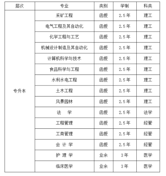 河北工程大学成人高考招生专业有哪些?录取工作是怎么安排的? 河北工程大学成人高考招生专业有哪些?录取工作是怎么安排的?