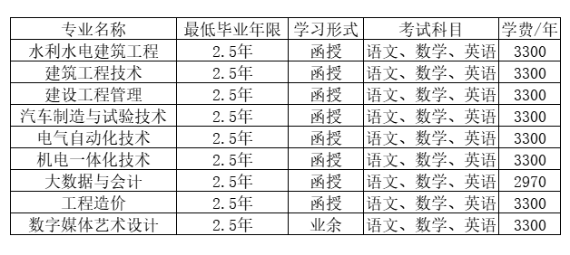浙江同济科技职业学院的成考考试科目有哪些?登录网址是什么? 浙江同济科技职业学院的成考考试科目有哪些?登录网址是什么?