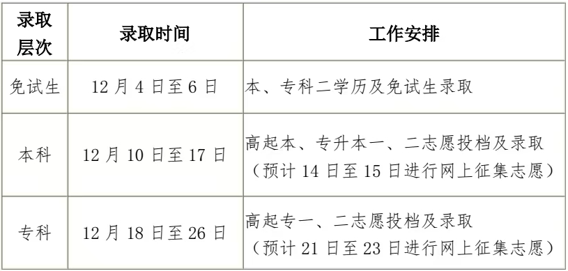 2024年黑龙江成人高考录取查询时间为:12月4日起 2024年黑龙江成人高考录取查询时间为:12月4日起