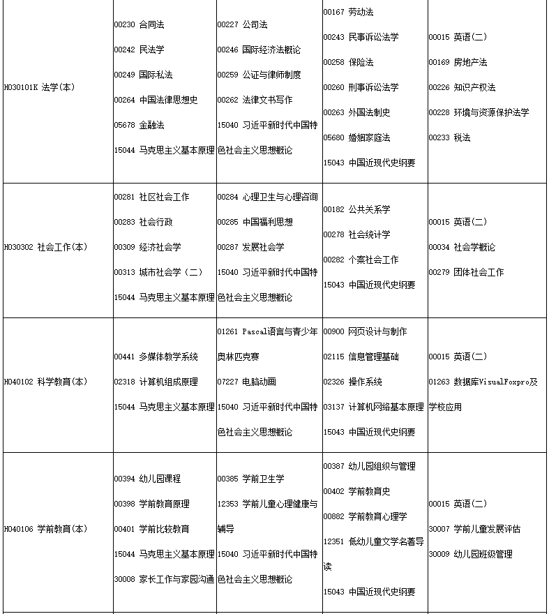 四川省高等教育自学考试2025年4月(251次)考试课表、课程简表 四川省高等教育自学考试2025年4月(251次)考试课表、课程简表