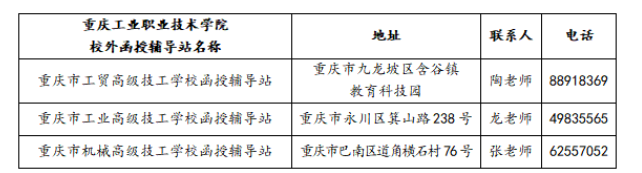 重庆工业职业技术学院成人高考专业怎么选?学习中心有哪些? 重庆工业职业技术学院成人高考专业怎么选?学习中心有哪些?