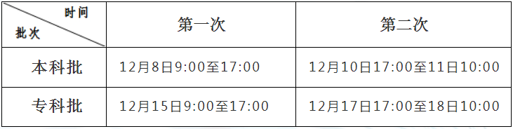 河北省成人高校招生征集志愿填报系统 河北省成人高校招生征集志愿填报系统