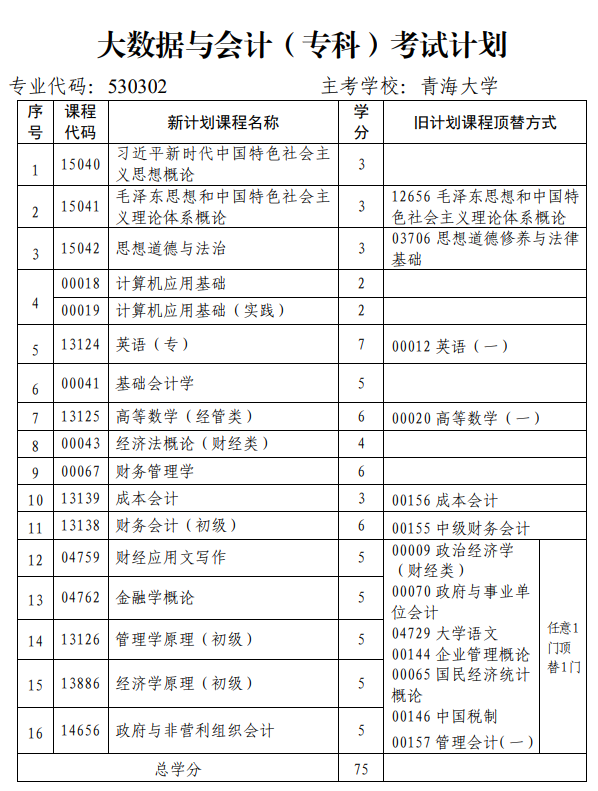 青海省高校教育自学考试专业考试计划(2024年12月更新) 青海省高校教育自学考试专业考试计划(2024年12月更新)