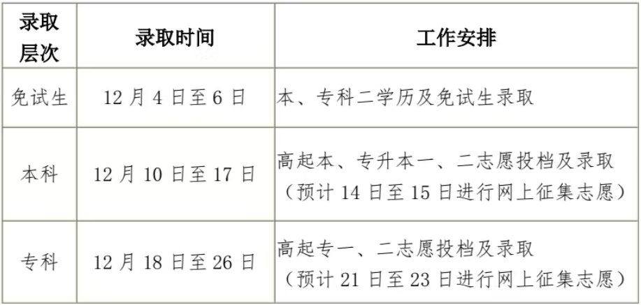 黑龙江省2024年全国成人高等学校招生录取工作即将开始 黑龙江省2024年全国成人高等学校招生录取工作即将开始