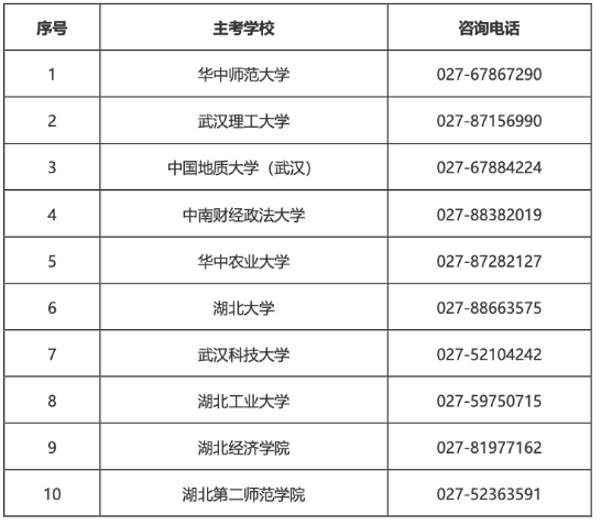 2025年湖北省高等教育自学考试部分主考学校面向社会开考专业实践性环节考核安排通告 2025年湖北省高等教育自学考试部分主考学校面向社会开考专业实践性环节考核安排通告