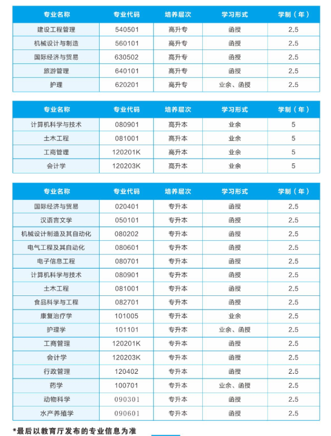 武汉轻工大学成人高考招生专业有哪些?考试时间是什么时候? 武汉轻工大学成人高考招生专业有哪些?考试时间是什么时候?