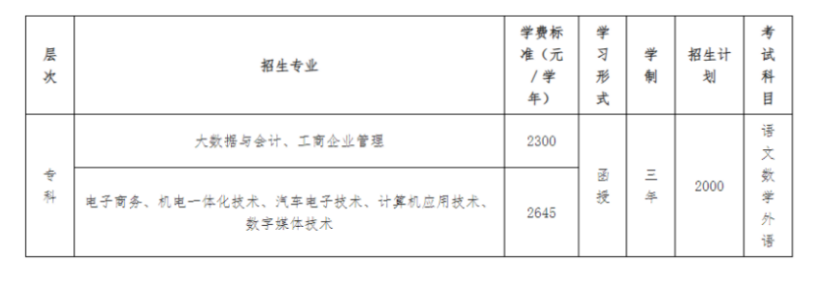 广东工贸职业技术学院的成考招生计划有哪些?怎么报名? 广东工贸职业技术学院的成考招生计划有哪些?怎么报名?
