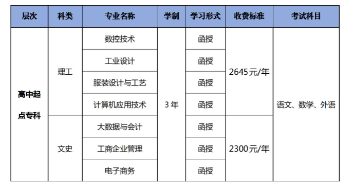 广东职业技术学院的成人大专专业有哪些？怎么报名？