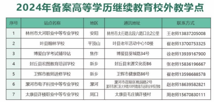 新乡学院成人高考有哪些学习中心?有什么作用? 新乡学院成人高考有哪些学习中心?有什么作用?