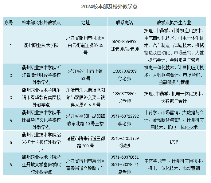 衢州职业技术学院的成考办学地址在哪里？教学点有哪些？