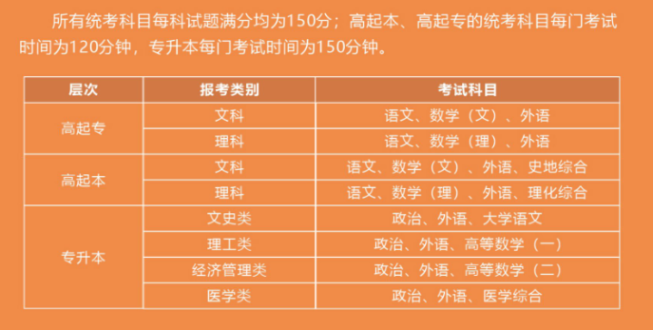 武汉工程大学成人高考考试科目有哪些?难度怎么样? 武汉工程大学成人高考考试科目有哪些?难度怎么样?