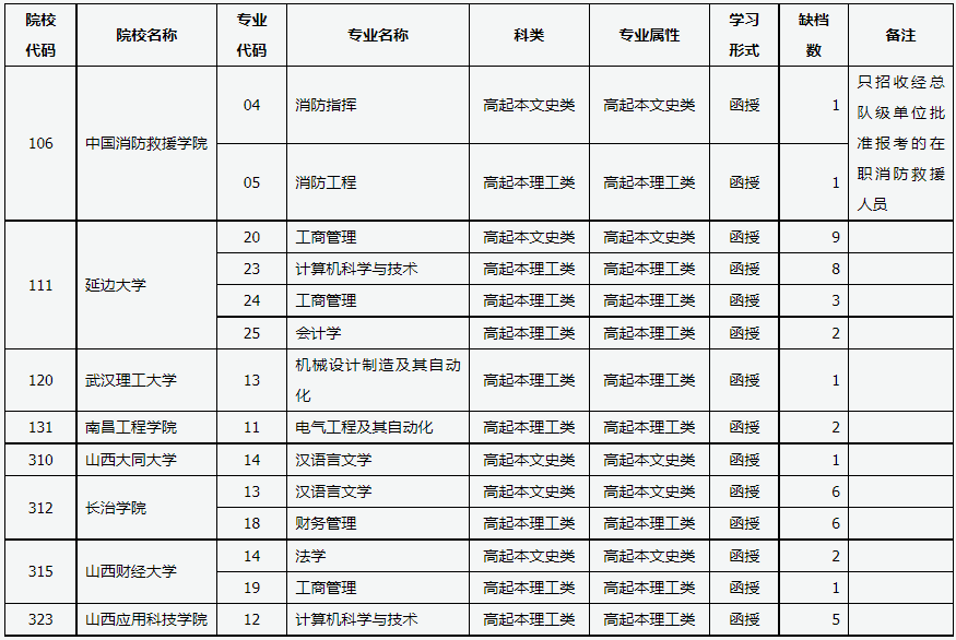 山西省2024年成人高校招生征集志愿公告第2号 山西省2024年成人高校招生征集志愿公告第2号