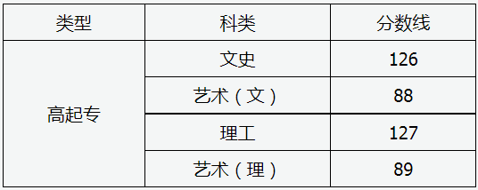 山西省2024年成人高校招生征集志愿公告第8号 山西省2024年成人高校招生征集志愿公告第8号