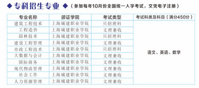 上海城建职业学院成人高考专科有哪些专业?是几年制? 上海城建职业学院成人高考专科有哪些专业?是几年制?
