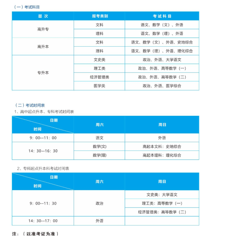武汉轻工大学成人高考考试科目有哪些?学士学位授予条件有哪些? 武汉轻工大学成人高考考试科目有哪些?学士学位授予条件有哪些?