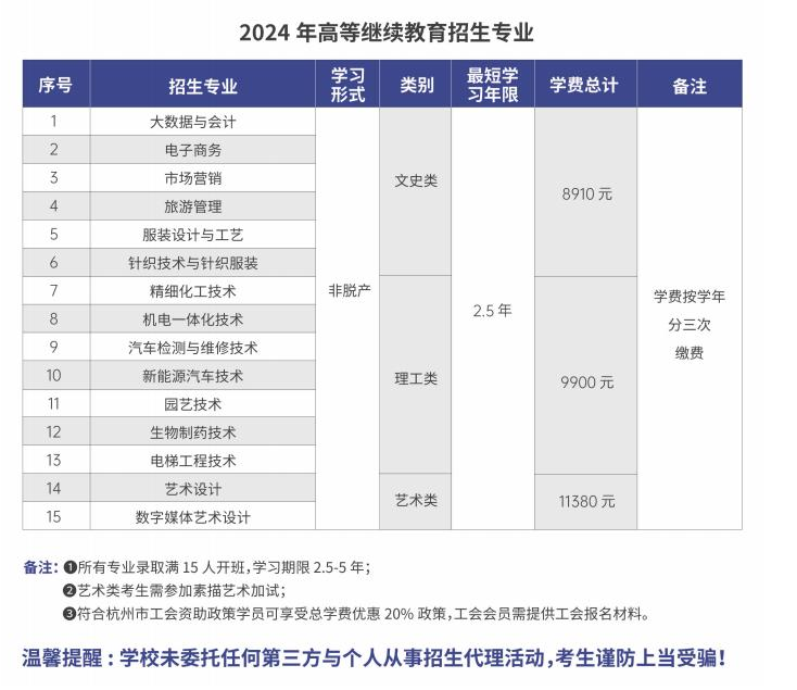 杭州职业技术学院的成考招生计划是什么?分数线是多少? 杭州职业技术学院的成考招生计划是什么?分数线是多少?