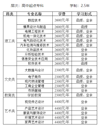 中山职业技术学院成考的招生计划是什么?怎么报名? 中山职业技术学院成考的招生计划是什么?怎么报名?