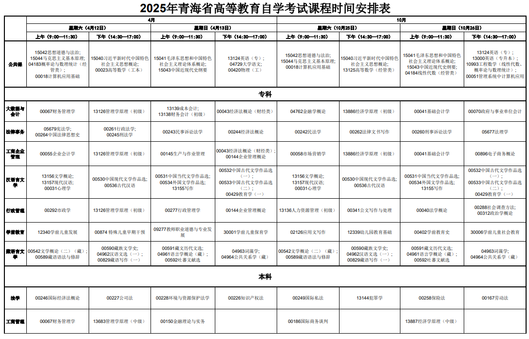 2025年青海省高等教育自学考试课程时间安排表 2025年青海省高等教育自学考试课程时间安排表