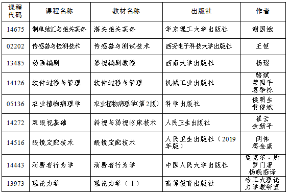 吉林省关于做好2024年4月高等教育自学考试报名和报考工作的通知 吉林省关于做好2024年4月高等教育自学考试报名和报考工作的通知