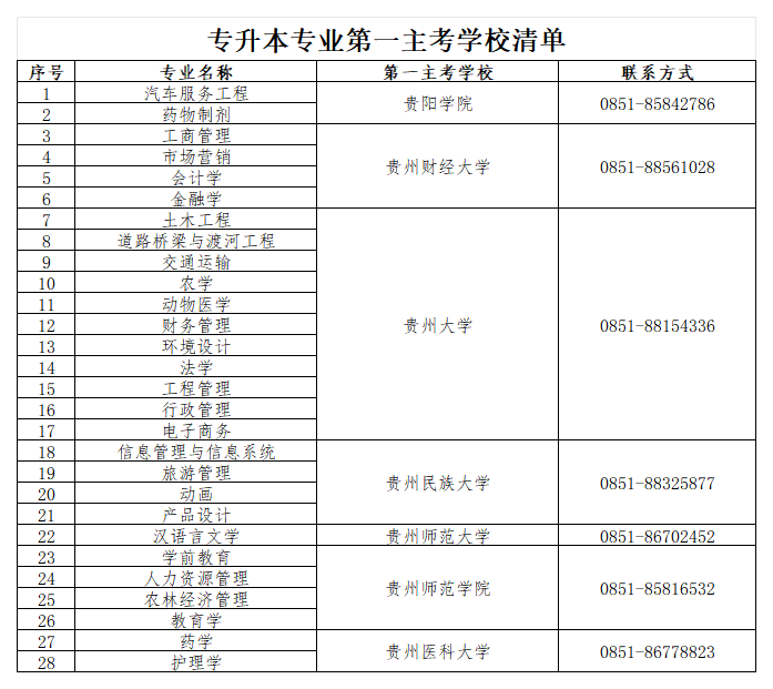 省招生考试院关于贵州省2024年高等教育自学考试实践环节考核有关事宜的通告 省招生考试院关于贵州省2024年高等教育自学考试实践环节考核有关事宜的通告