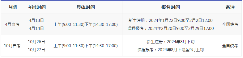湖南长沙市自考报名时间多久? 湖南长沙市自考报名时间多久?