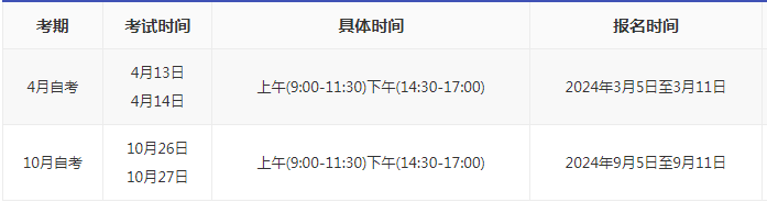 2024年陕西自考本科什么时候报名? 2024年陕西自考本科什么时候报名?
