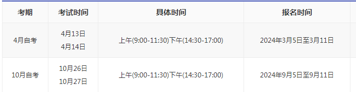 2024年陕西铜川自考考试时间? 2024年陕西铜川自考考试时间?