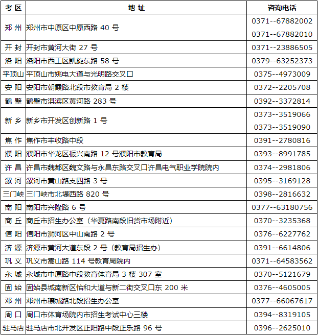 河南省2024年上半年自学考试报名须知 河南省2024年上半年自学考试报名须知