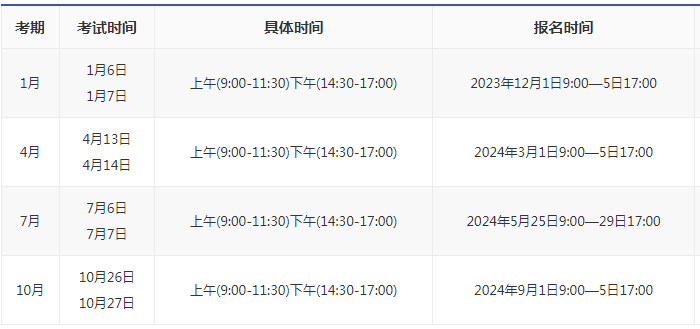 江苏省自考报名的时间是多久2024? 江苏省自考报名的时间是多久2024?