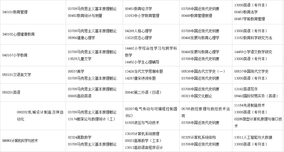 2024年4月甘肃自考考试安排 2024年4月甘肃自考考试安排