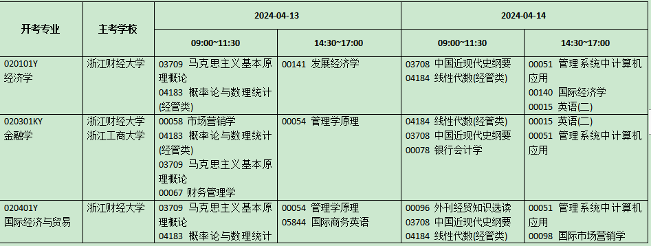 浙江2024年4月自考考试安排 浙江2024年4月自考考试安排