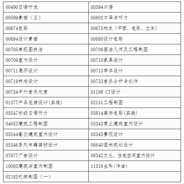 自治区招生考试院关于印发《广西2024年上半年高等教育自学考试特殊课程考试规定》的通知 自治区招生考试院关于印发《广西2024年上半年高等教育自学考试特殊课程考试规定》的通知