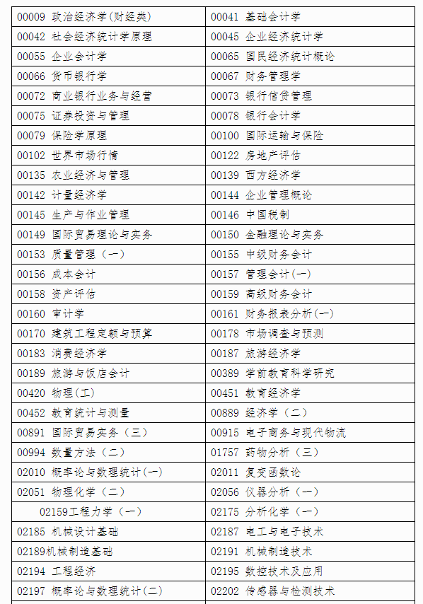 自治区招生考试院关于印发《广西2024年上半年高等教育自学考试特殊课程考试规定》的通知 自治区招生考试院关于印发《广西2024年上半年高等教育自学考试特殊课程考试规定》的通知