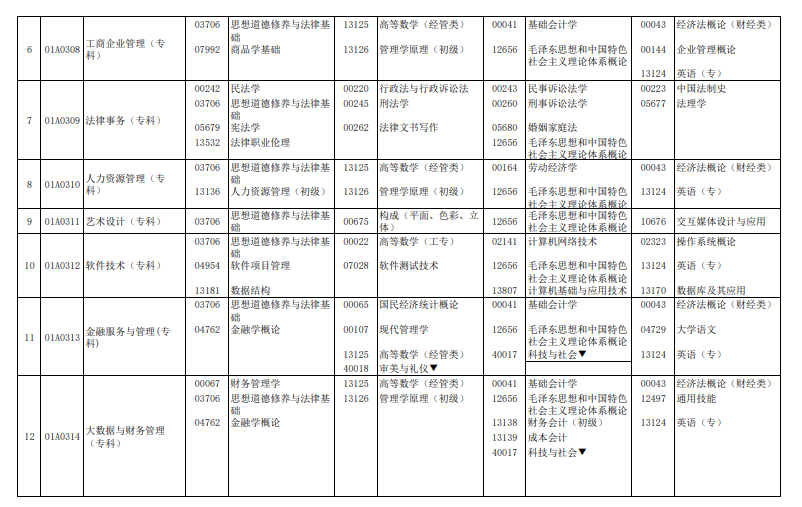 2024年4月北京自学考试考试安排 2024年4月北京自学考试考试安排