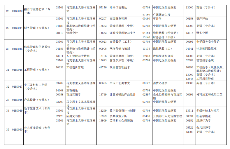 2024年4月北京自学考试考试安排 2024年4月北京自学考试考试安排
