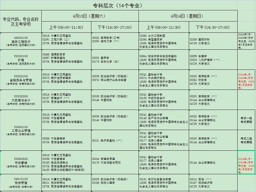 云南省2024年4月自考考试安排 云南省2024年4月自考考试安排