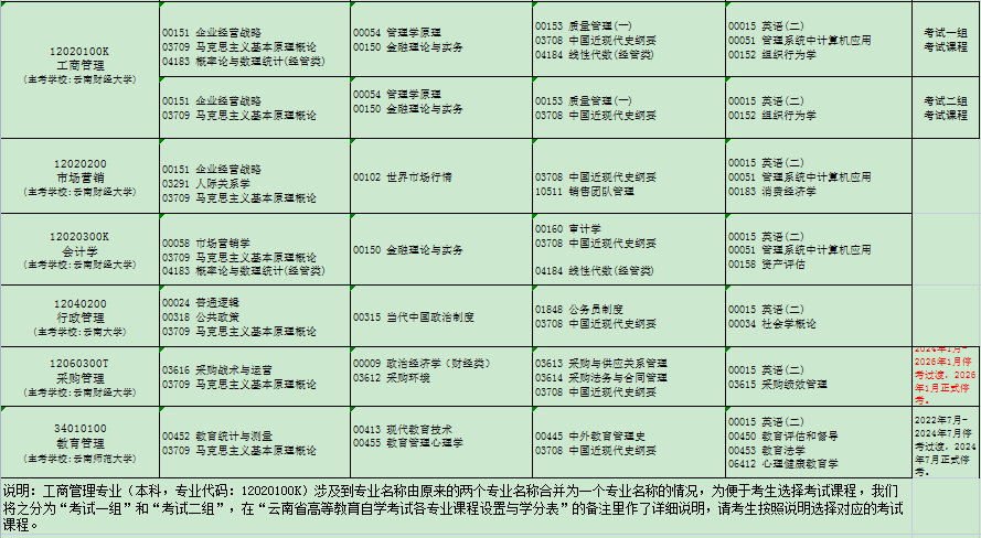 云南省2024年4月自考考试安排 云南省2024年4月自考考试安排